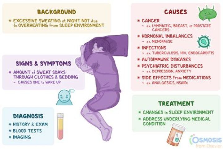 Will you sweat with a fever?